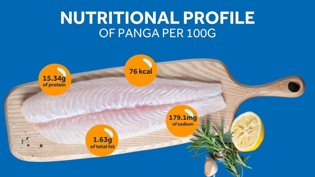 VF June Blog Protein In Panga VF June Blog Protein In Panga