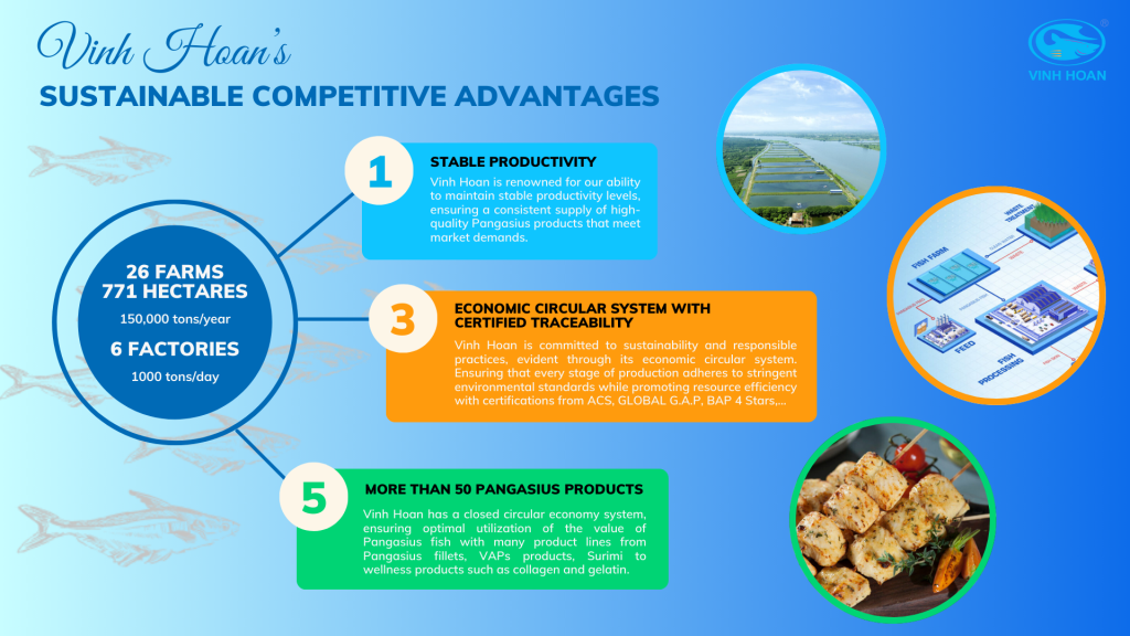 Vinh Hoan Pangasius fillet capacity